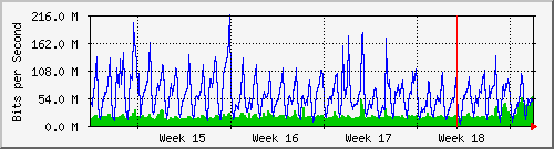 month