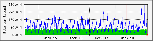 month