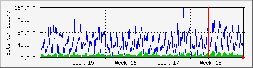 month