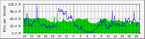 10.255.6.33_1_19 Traffic Graph