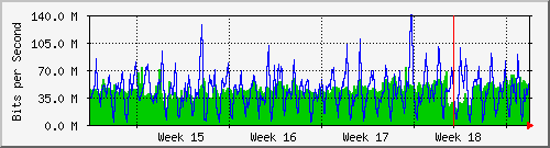 month