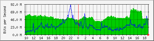 10.255.6.33_1_20 Traffic Graph