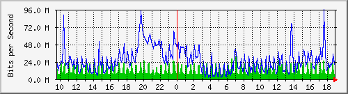 10.255.6.33_1_21 Traffic Graph