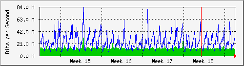 month