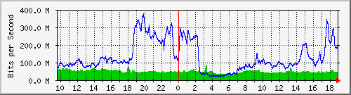 10.255.6.33_1_24 Traffic Graph