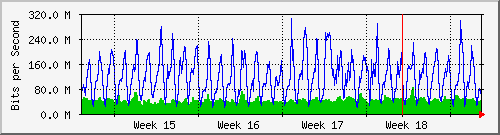 month