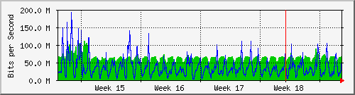 month