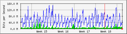 month