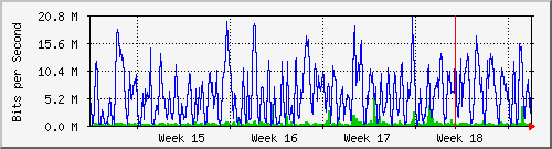 month