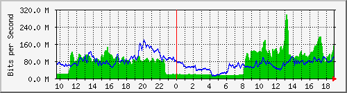 10.255.6.33_1_6 Traffic Graph