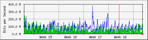 month