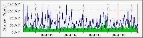 month