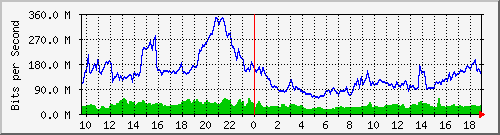 10.255.6.33_1_9 Traffic Graph