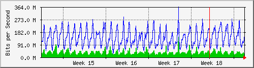 month