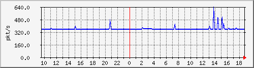 m_10.255.6.33_1_21 Traffic Graph