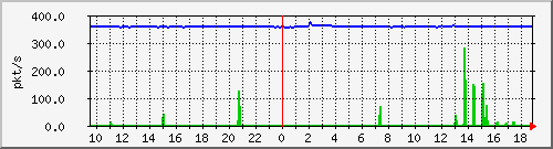 m_10.255.6.33_1_9 Traffic Graph