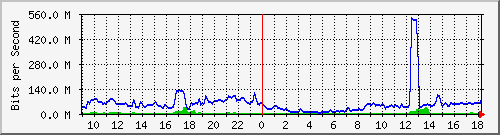 10.255.6.41_1_1 Traffic Graph