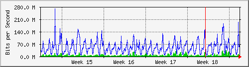 month