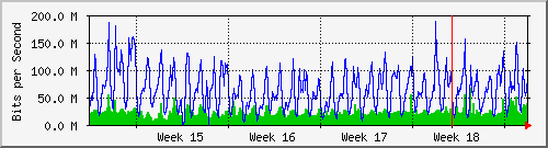 month