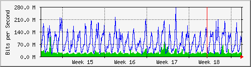 month