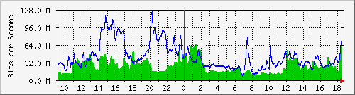 10.255.6.41_1_13 Traffic Graph