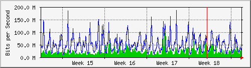 month