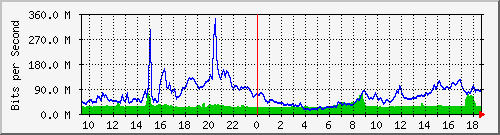 10.255.6.41_1_14 Traffic Graph