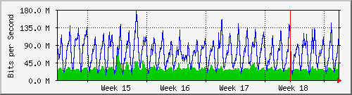 month