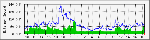 10.255.6.41_1_16 Traffic Graph
