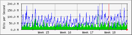 month