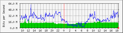 10.255.6.41_1_17 Traffic Graph