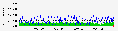 month