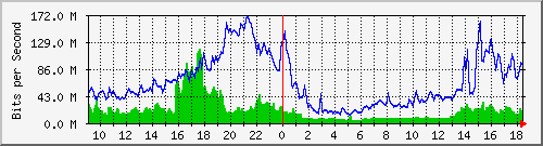 10.255.6.41_1_2 Traffic Graph