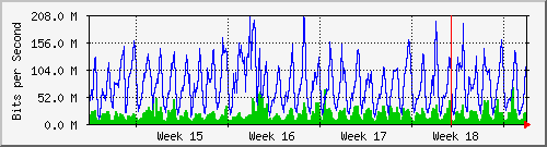month