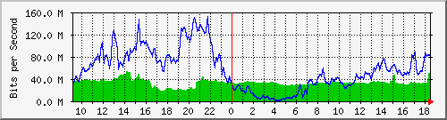 10.255.6.41_1_21 Traffic Graph