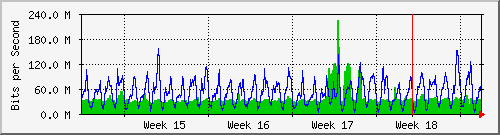 month