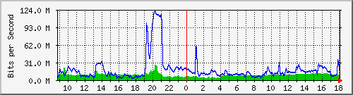 10.255.6.41_1_24 Traffic Graph