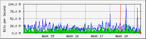 month