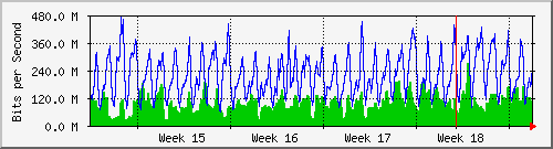 month