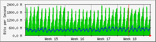 month