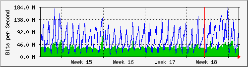 month