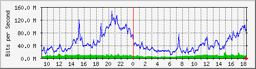 10.255.6.41_1_4 Traffic Graph