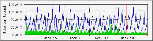 month