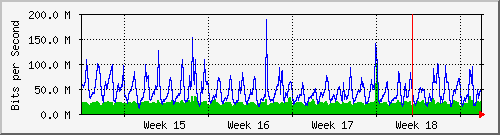 month