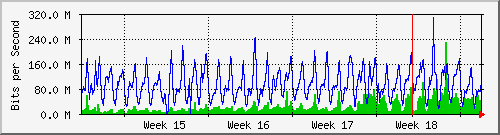 month