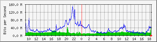 10.255.6.41_1_9 Traffic Graph