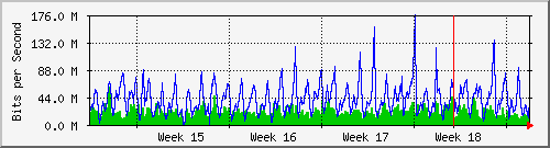 month
