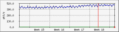 month