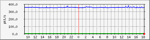 m_10.255.6.41_1_14 Traffic Graph