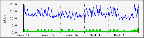 month